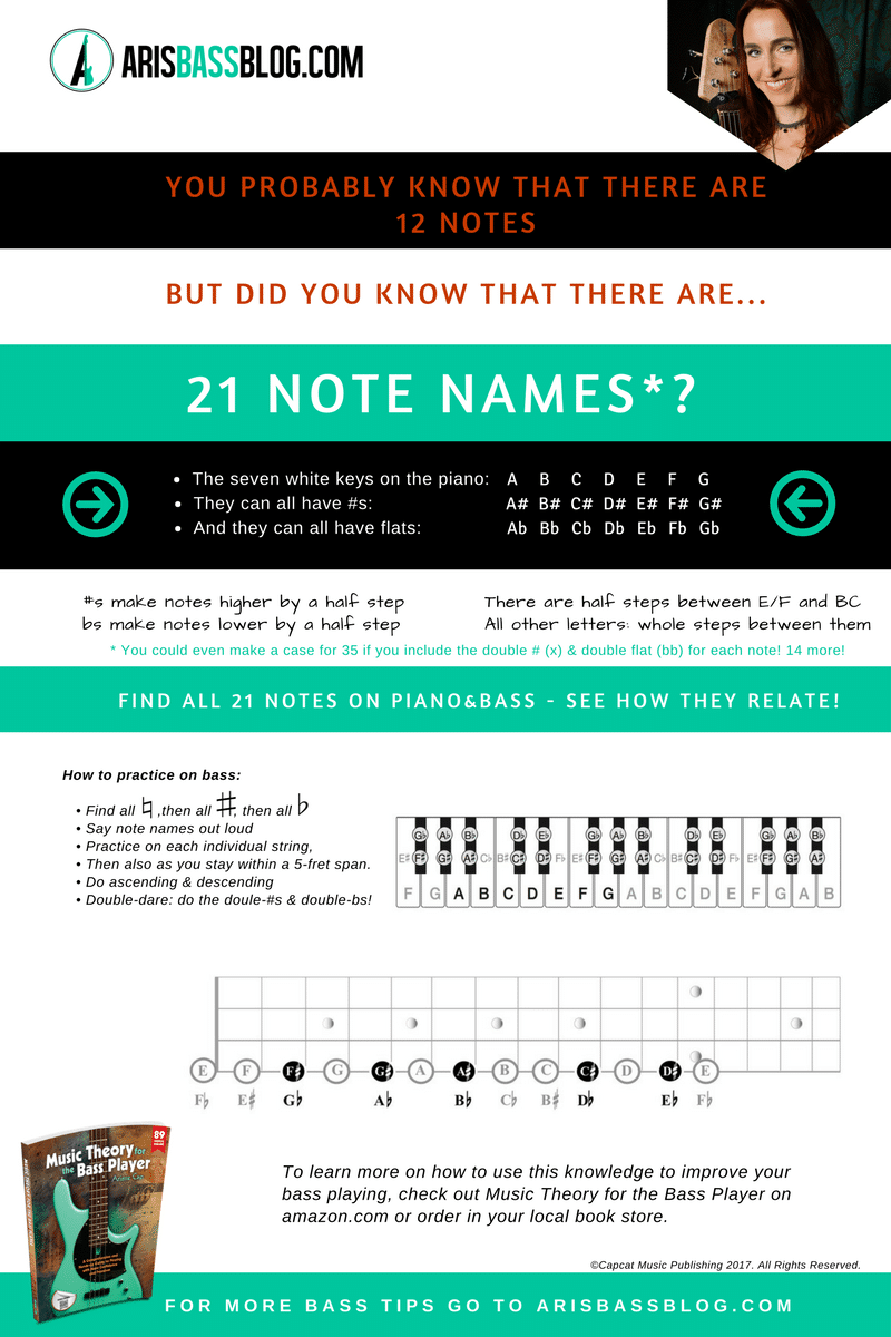 21 Note Names