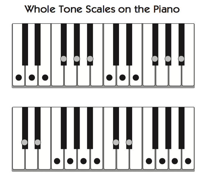 WHole Tone Scale on the Piano, differing, Ariane Cap