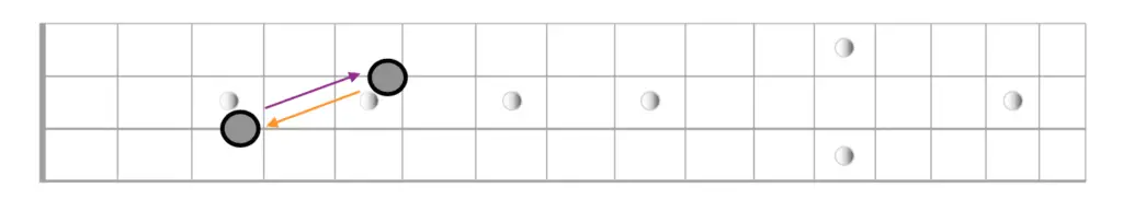 interval inversion ariane cap music theory for the bass player