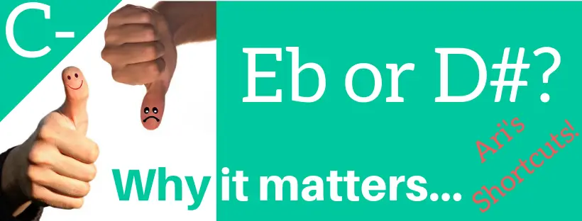 Eb or D# C minor C min C- triad