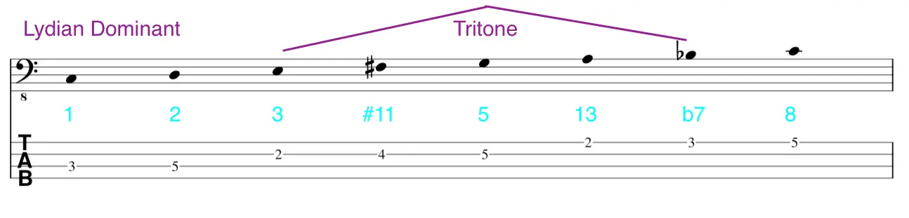 lydian dominant