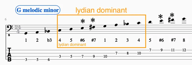 lydian dominant