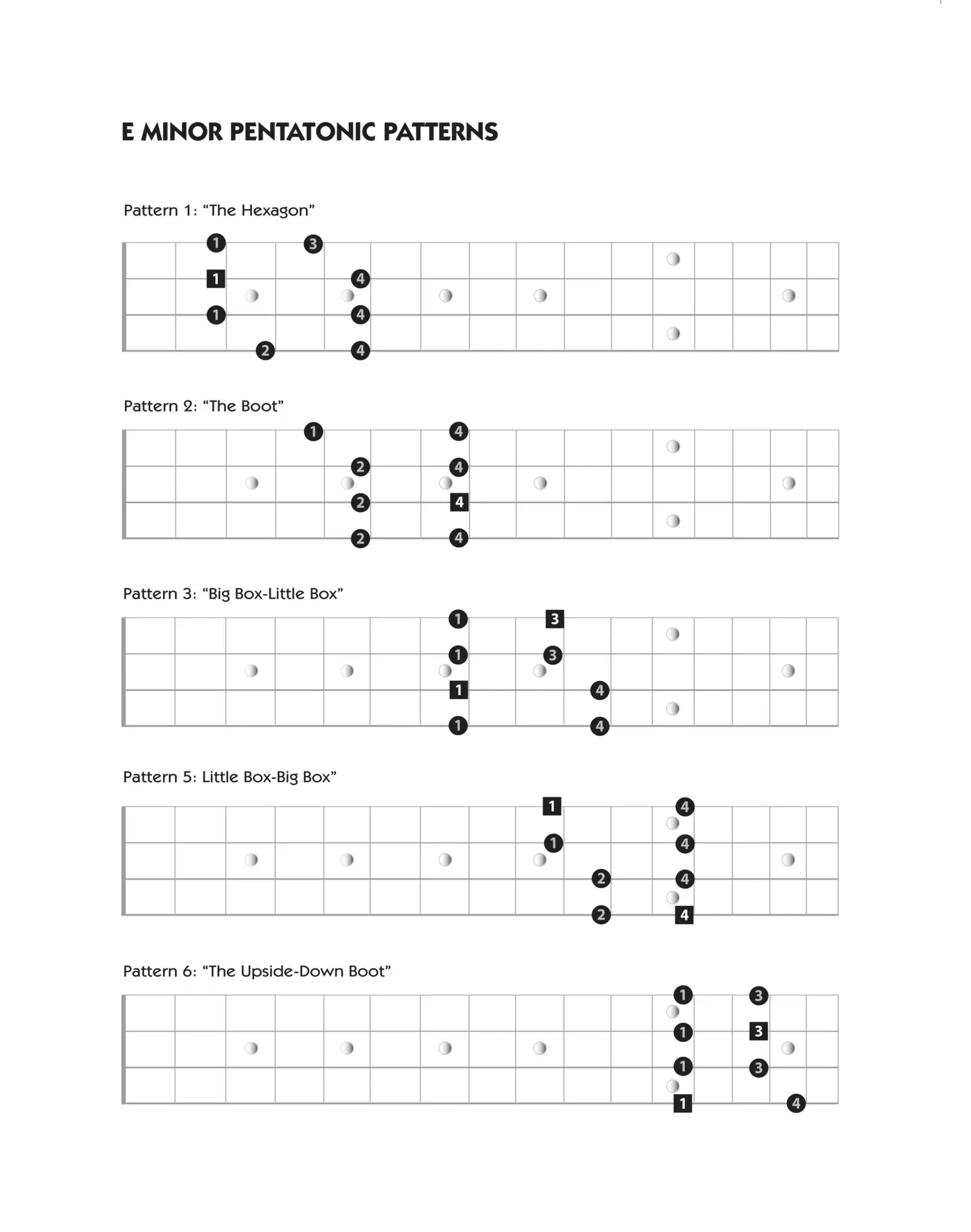 MAJOR Pentatonic Ariane Cap