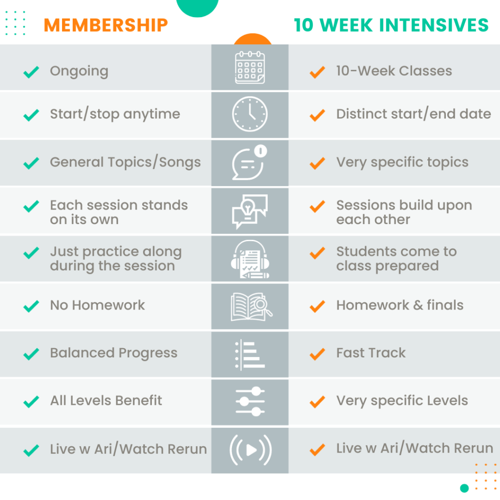 Membership versus practice group ariane cap