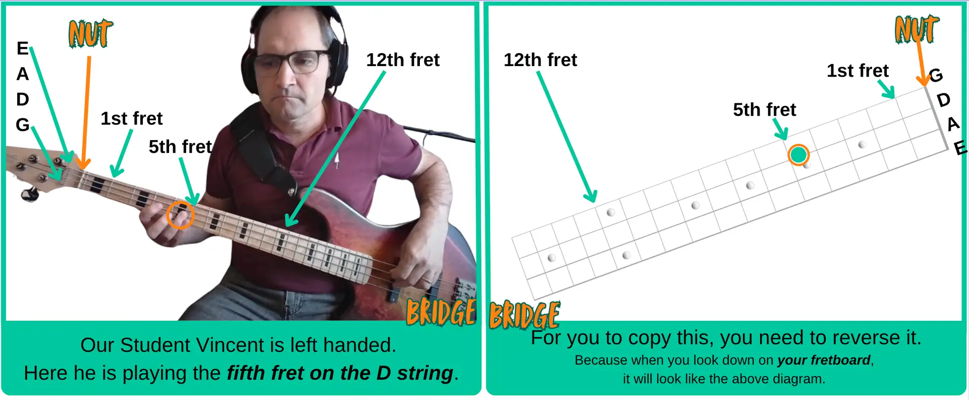 bass guitar notes Ariane Cap left handed