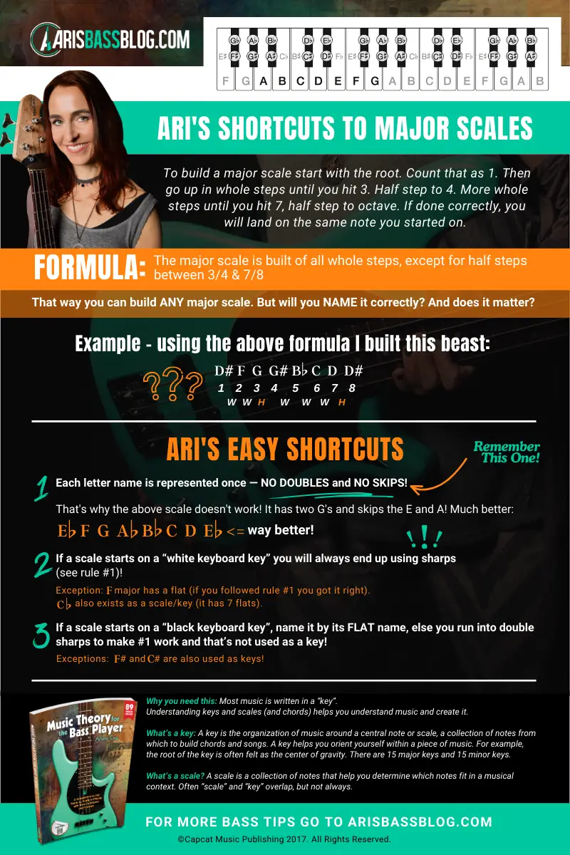 Ari's shortcuts for major scales