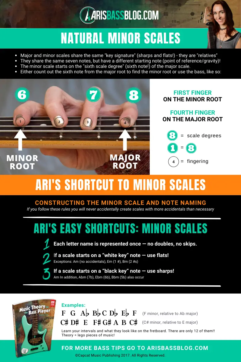 Ari's shortcuts for scales MINOR scales