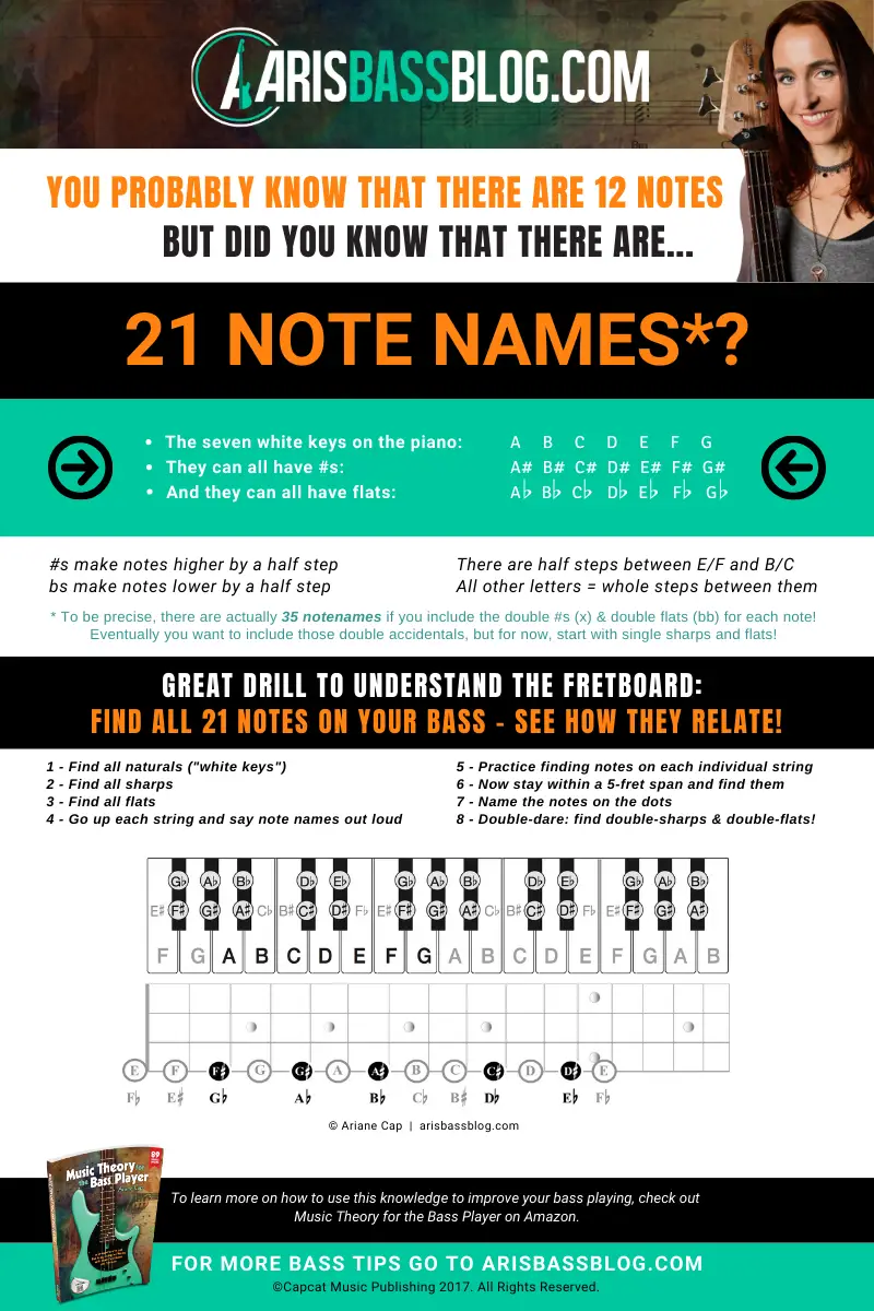 how many note names are there