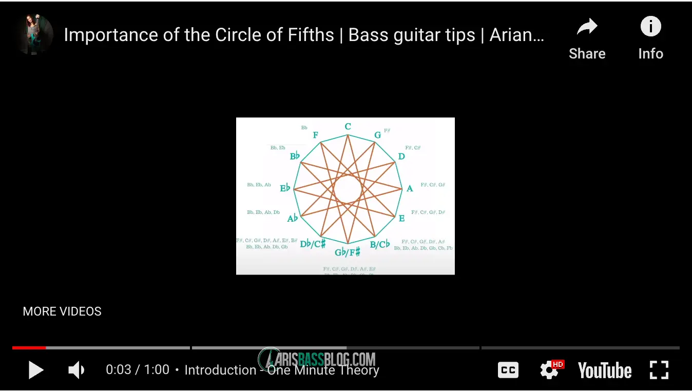 cycle of fifths