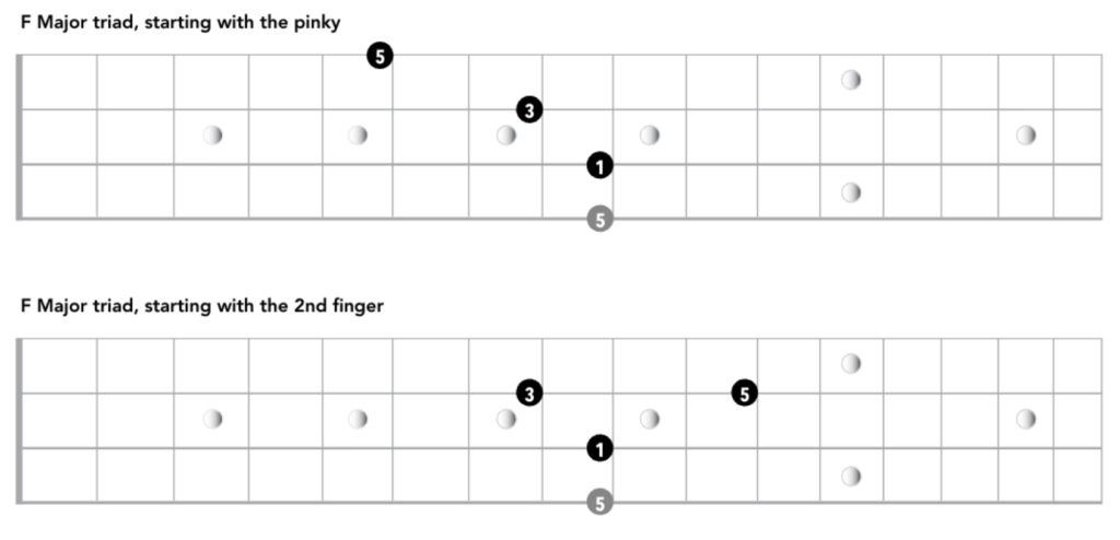 triad shapes for bass guitar fretboard notes