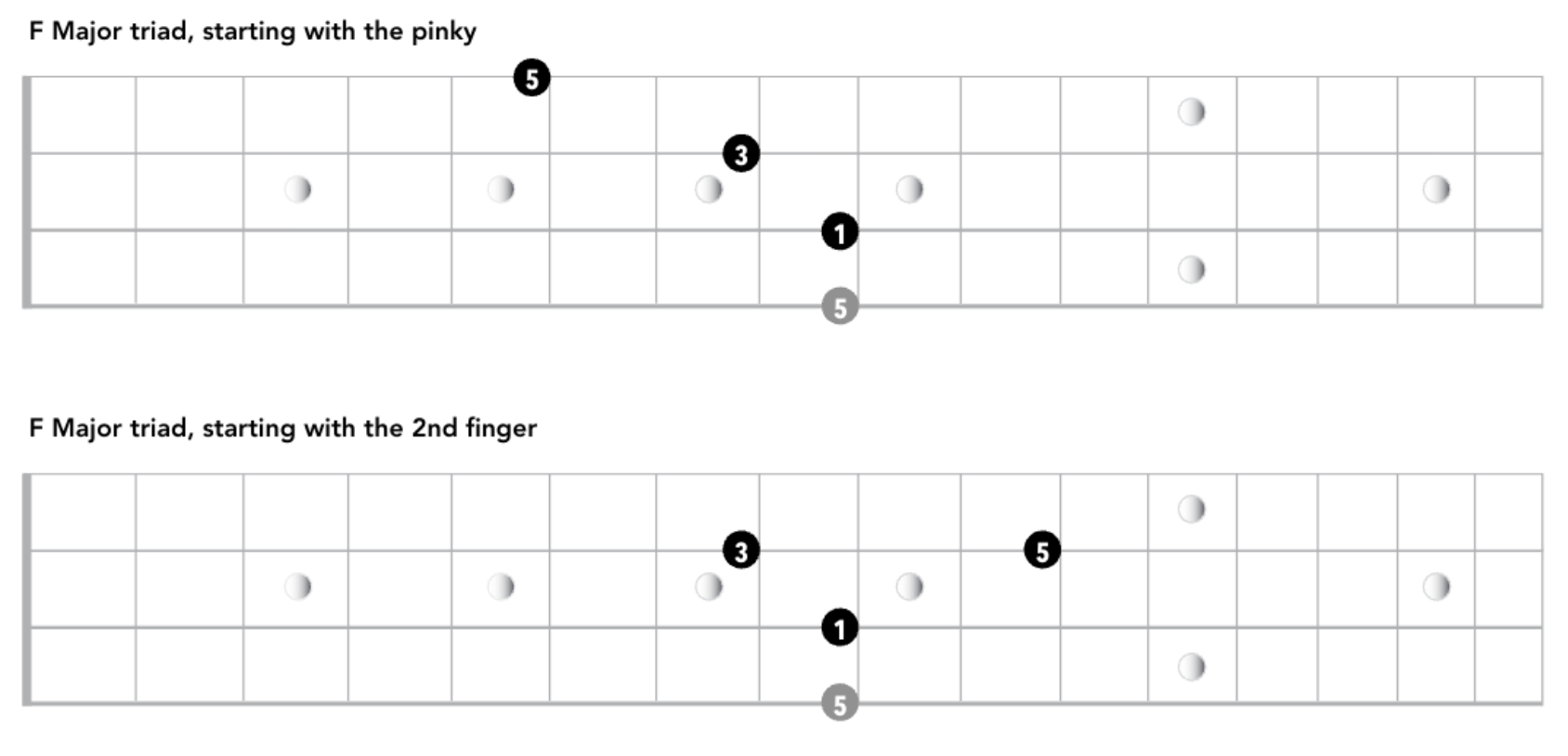 triad shapes for bass guitar fretboard notes