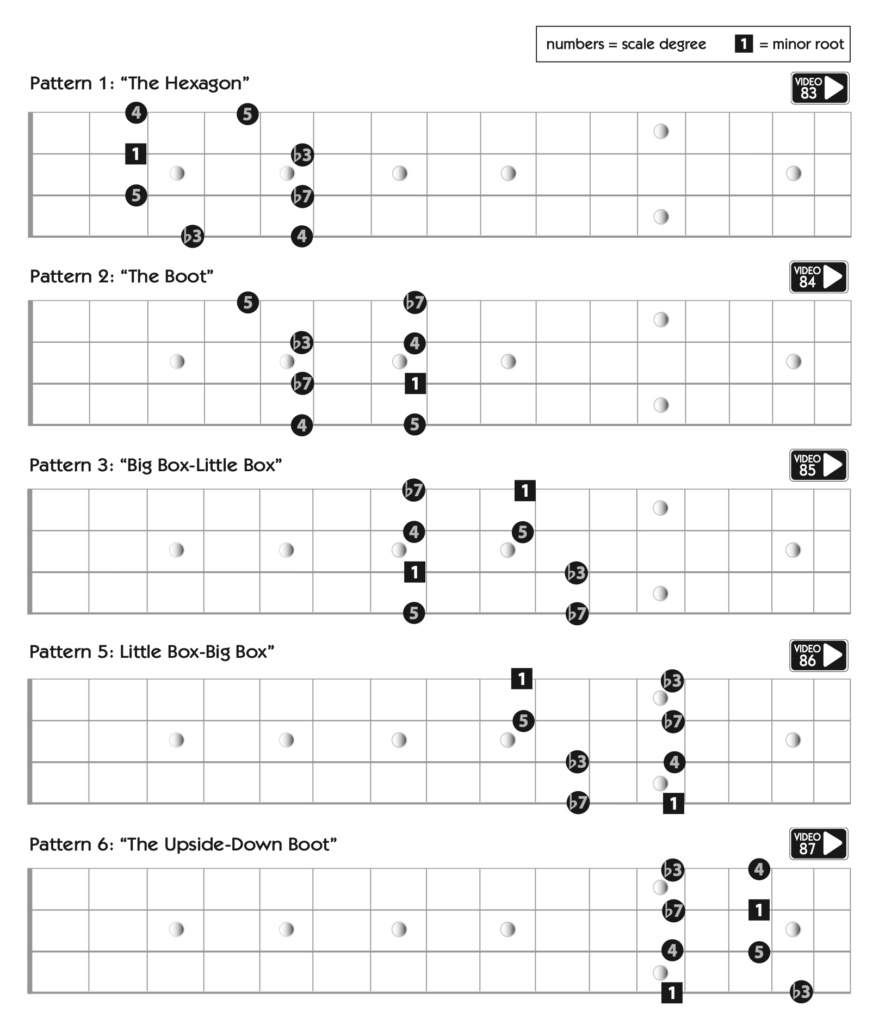 Diagonal Pentatonic Pattern up the bass neck