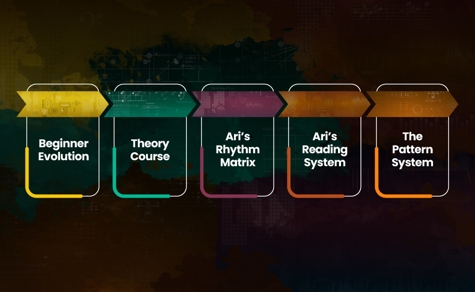 Course Progression Aris Bass Blog