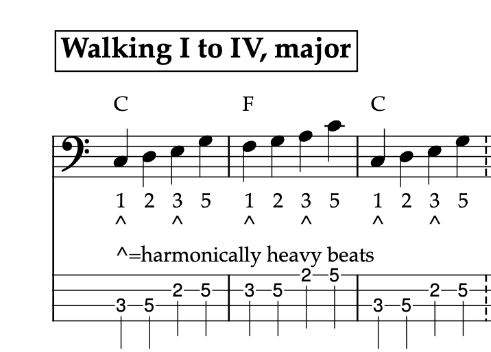 walking bass line from I to IV
