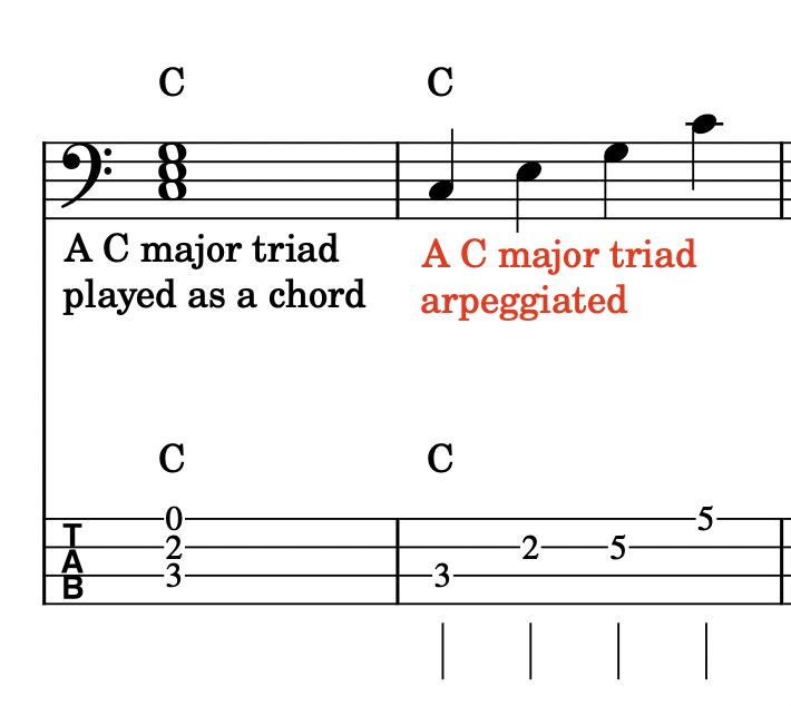 difference triad and chord
